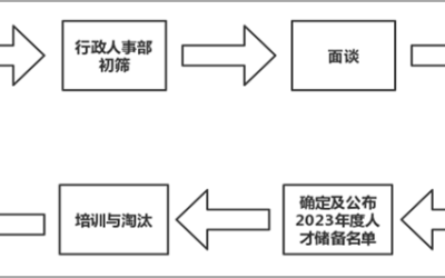 构建人才梯队，赋能发展∣力赛计量启动2023年储备人才培养项目